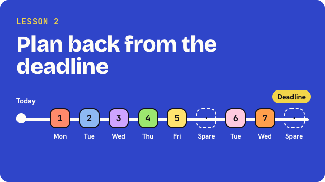 Lesson 2, slide 1: Plan back from the deadline