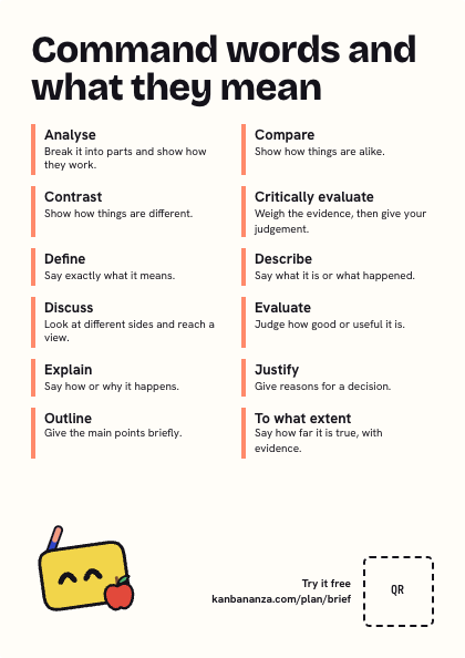Command words and what they mean: an A3 poster