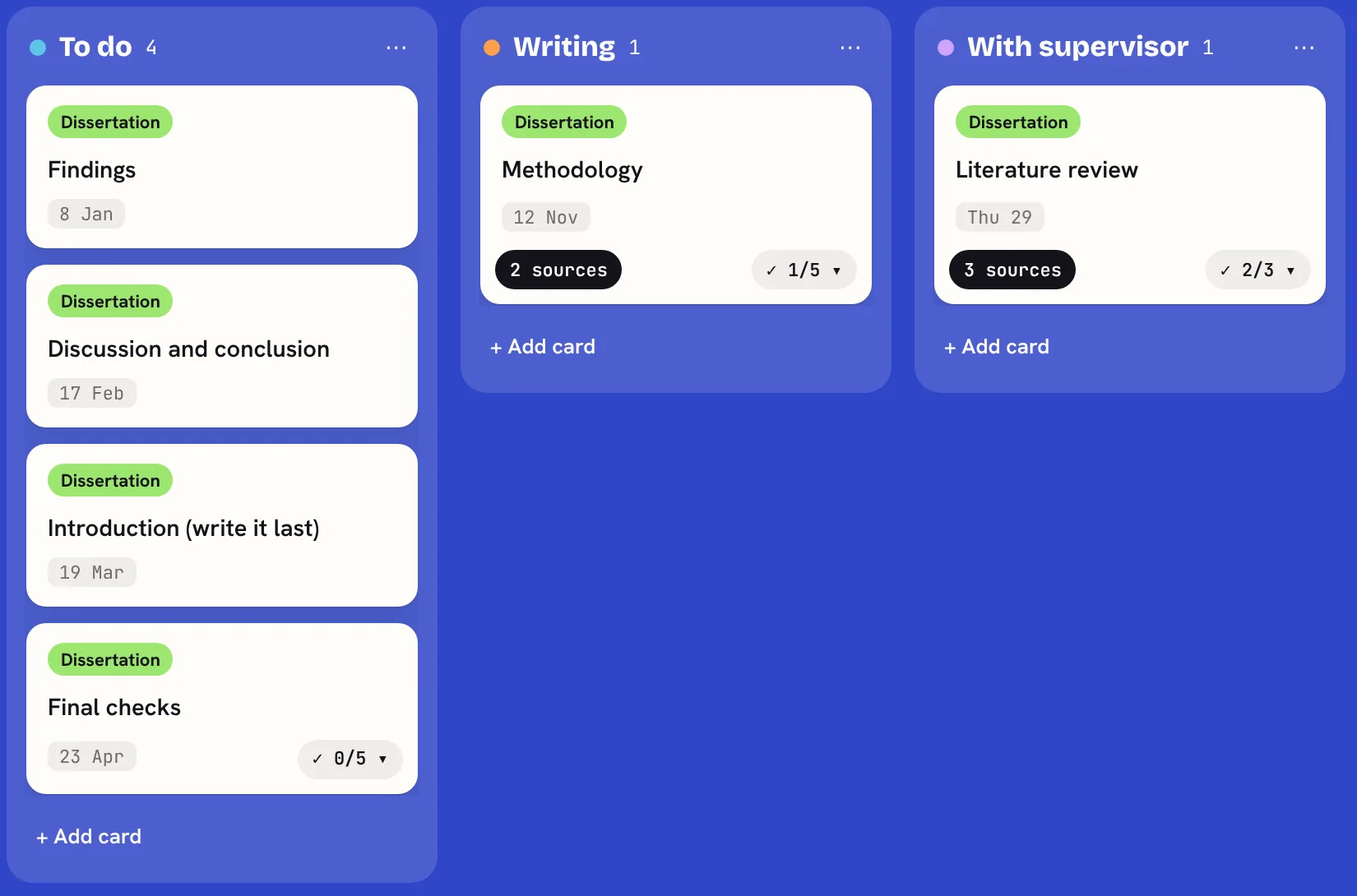 A dissertation board with columns To do, Writing and With supervisor. To do holds Findings, Discussion and conclusion, Introduction (write it last) and Final checks, each with a due date. Writing holds Methodology, due 12 November, with 2 sources and 1 of 5 steps done. With supervisor holds Literature review, due Thursday 29, with 3 sources and 2 of 3 steps done.